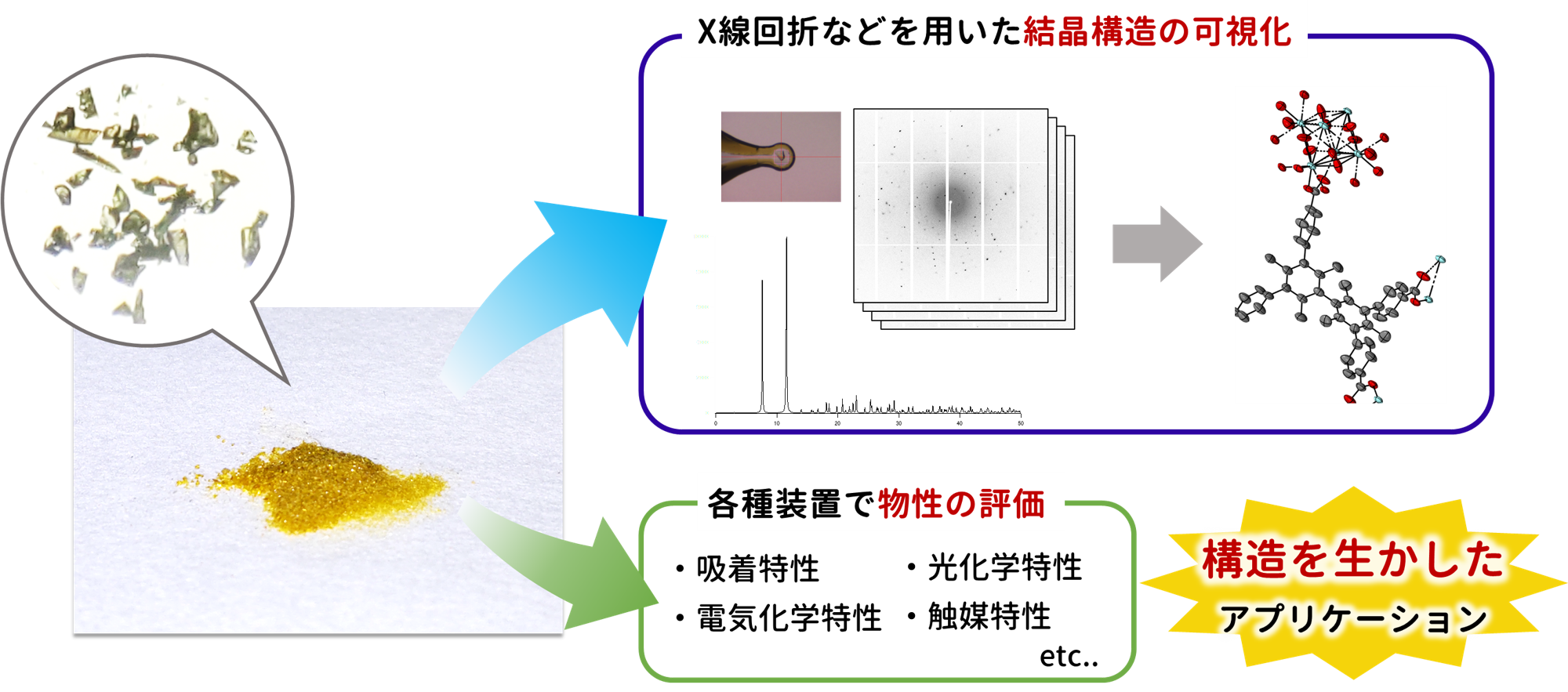 MOFの設計