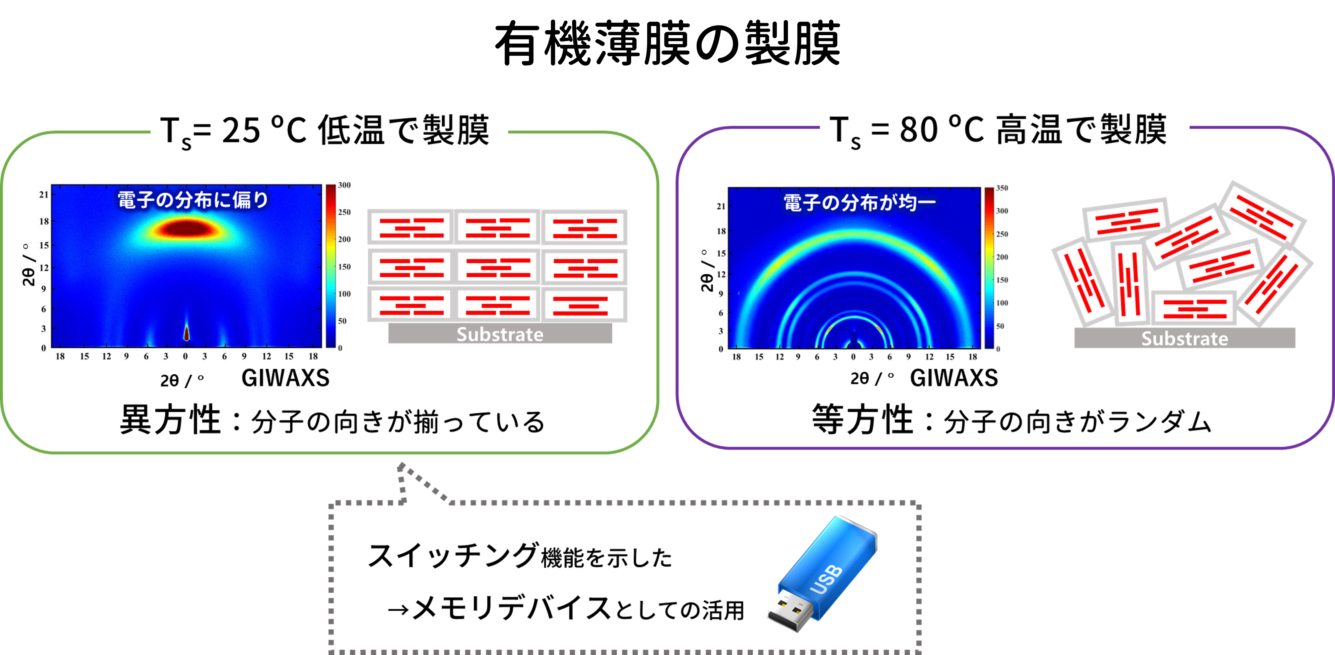 TPDAP薄膜の構造