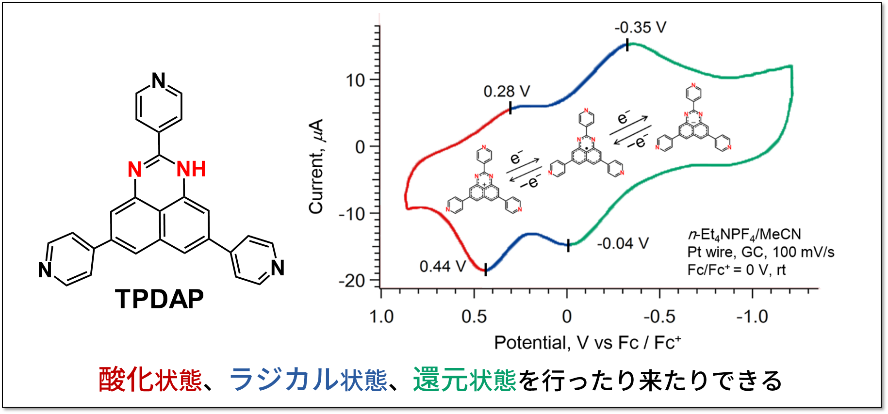 TPDAPの分子構造