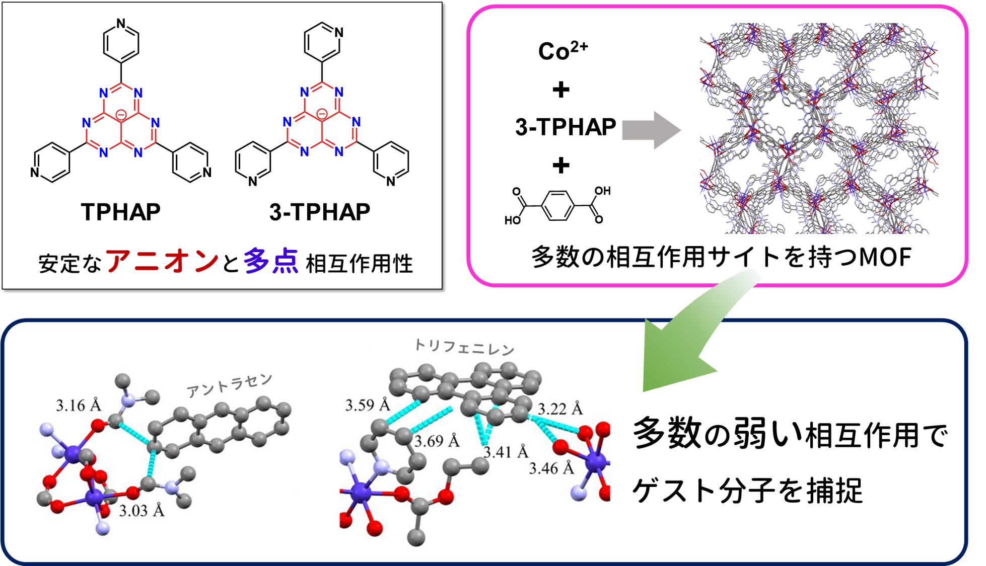 TPHAPの構造と特性