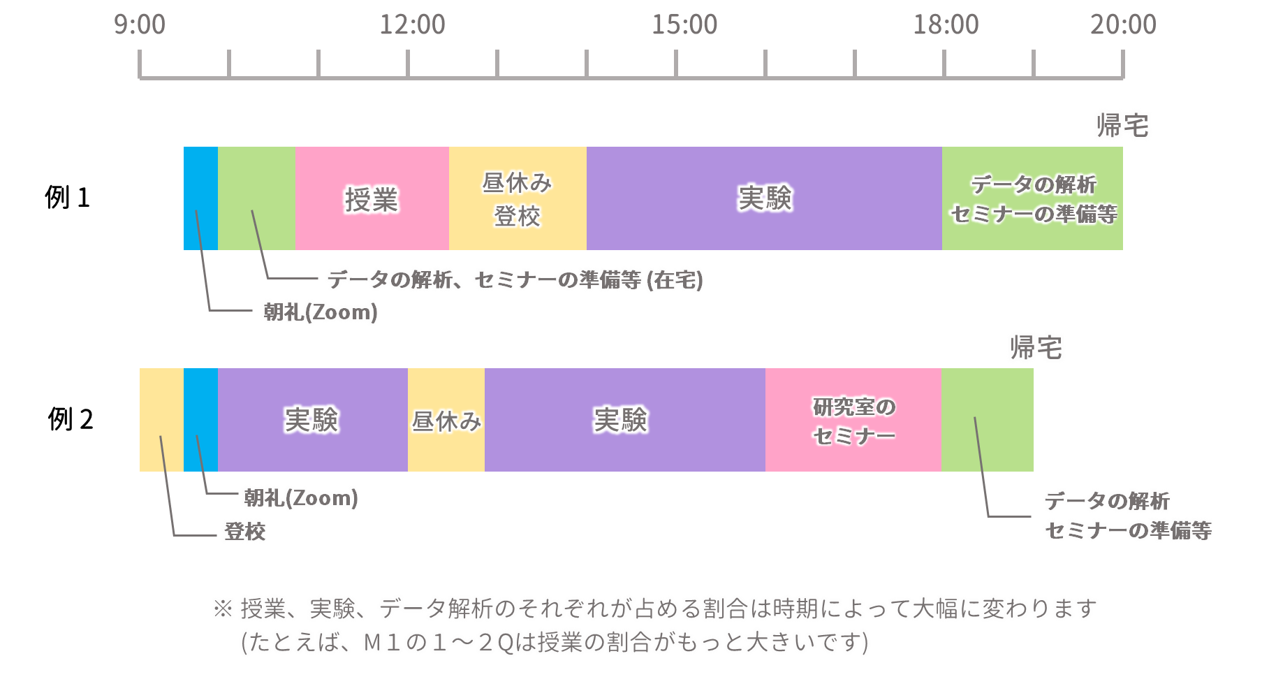 研究室の一日のスケジュール