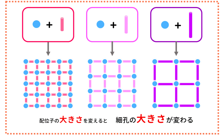 MOFのサイズ変化